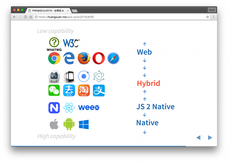 下一代web 应用模型 Progressive Web App Momo